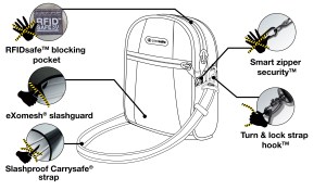 Pacsafe purse security